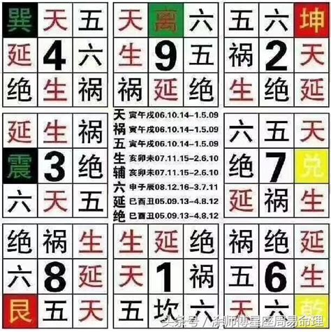 吉祥號碼|周易號碼吉凶，號碼數理吉凶，數字吉凶查詢